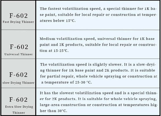 Auto-Clear Coat Universal-Dünner Hochtransparenz Abrasionsbeständigkeit