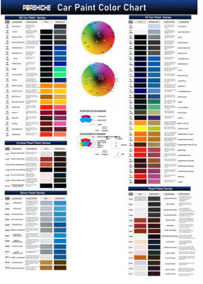 2K leuchtend rote Autofarbe Oberdeckung Langlebig Kratzfest und lebendig