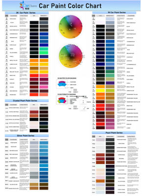 Hersteller-Bestseller UV-beständige Acryl-Autoreparaturlacke
