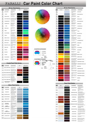 Blaue Farbe für Fahrzeuge, Akrylfarbe zur Reparatur von Fahrzeugen