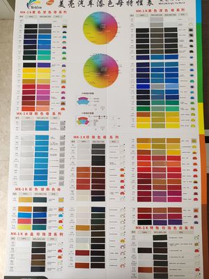 Kasachstan 360-5 Fahrzeugfarbe für die Automobilindustrie