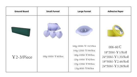 Auslaufsicheres, einseitiges grünes Abdeckband mit Rabatt für den Großhandel