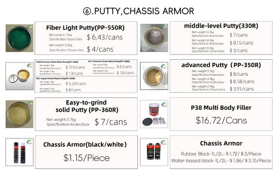 1K Farbbeschichtung Fahrzeug Detaillieferungen Farbfüllstoff Mehrfunktions